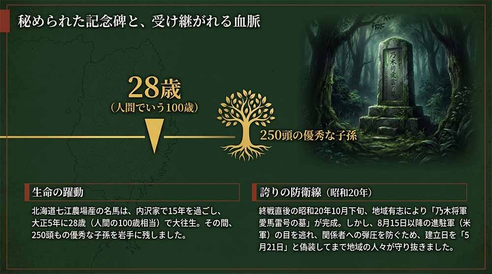 外山牧場と教育 スライド