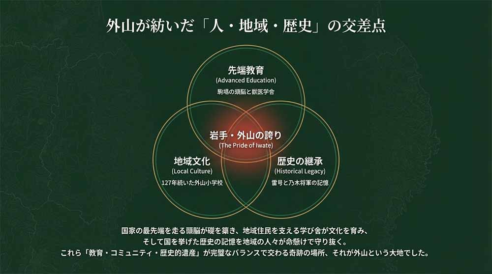 外山牧場と教育 スライド