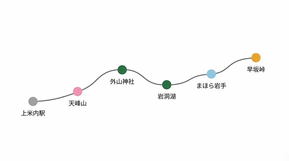 外山牧場と薮川地区の自然 スライド