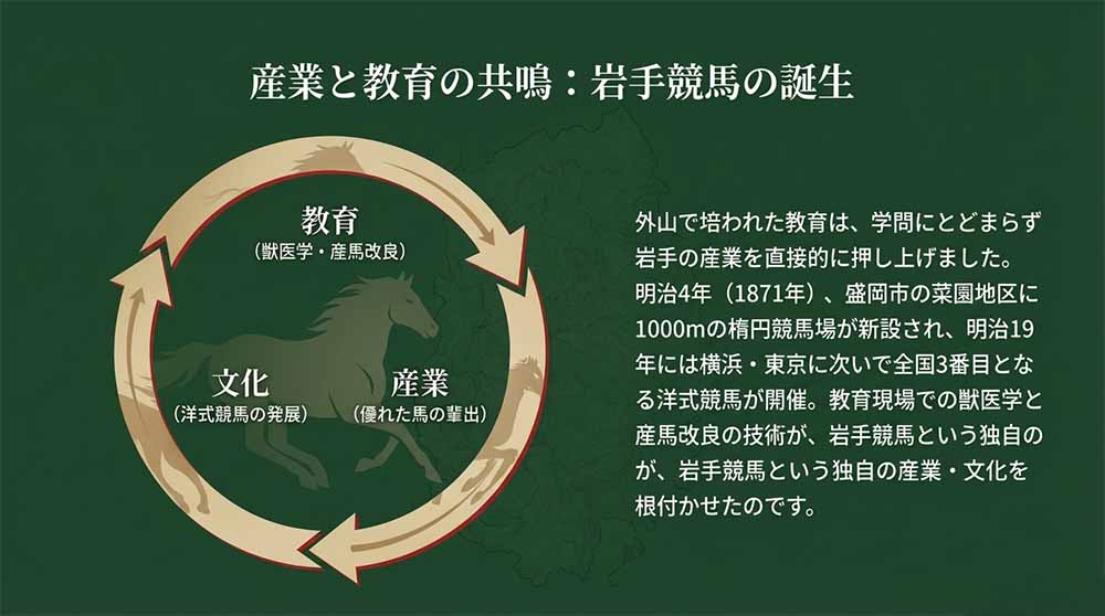 外山牧場と教育 スライド