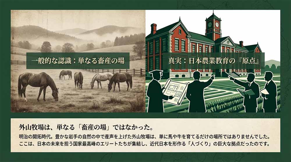 外山牧場と教育 スライド