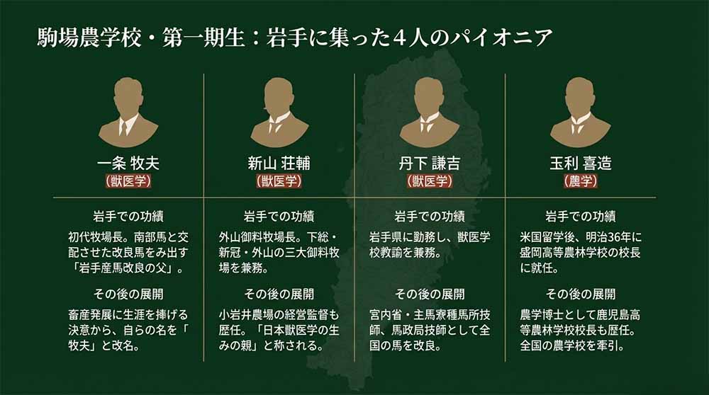 外山牧場と教育 スライド