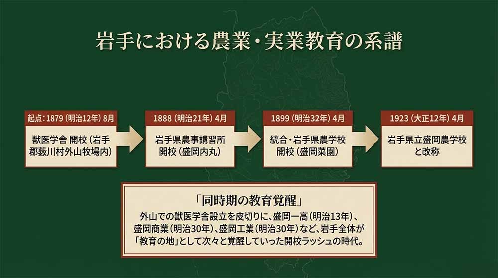 外山牧場と教育 スライド