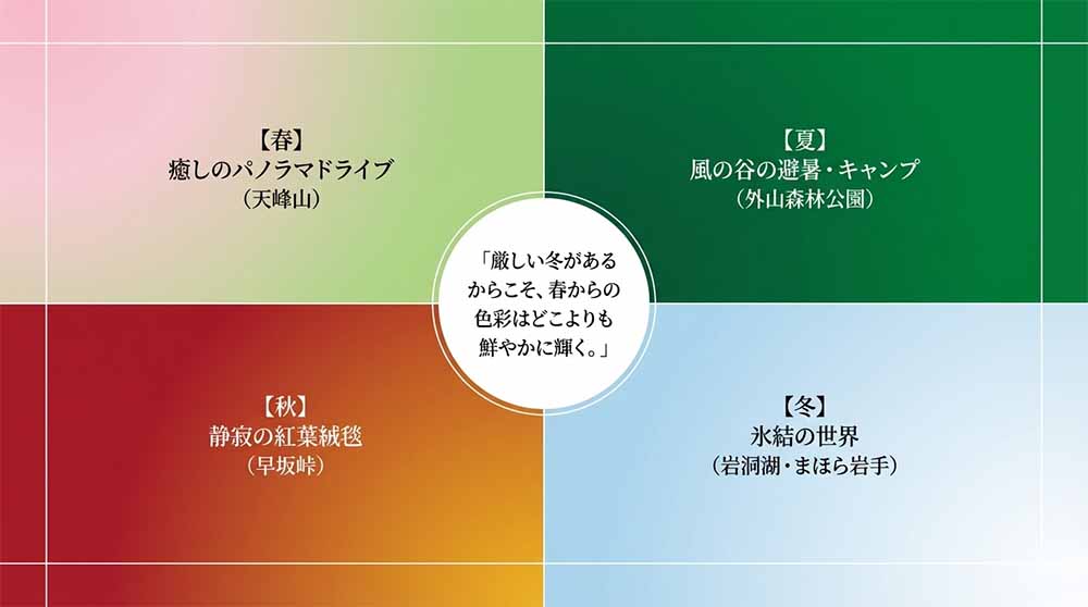 外山牧場と薮川地区の自然 スライド