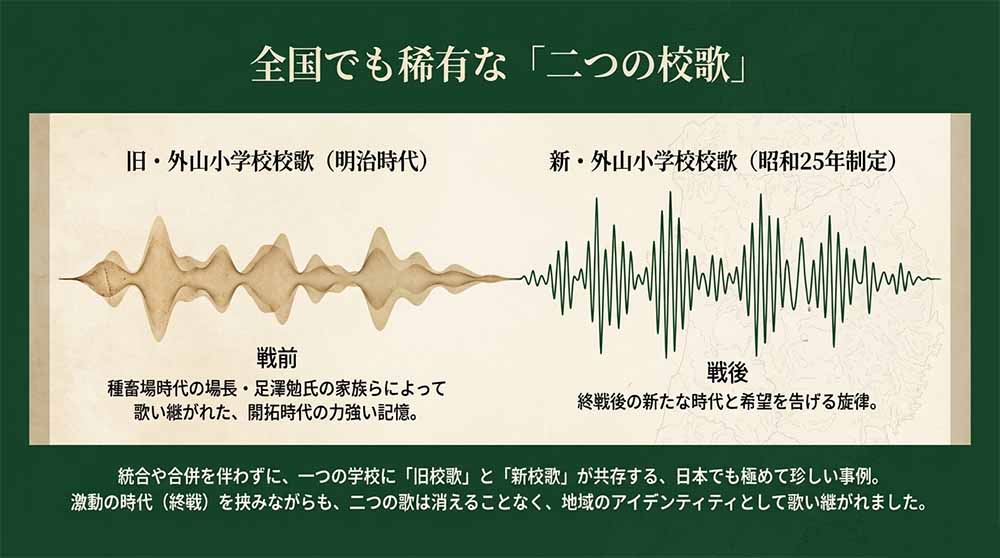 外山牧場と教育 スライド