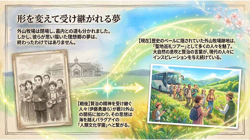 宮沢賢治と外山牧場　スライド