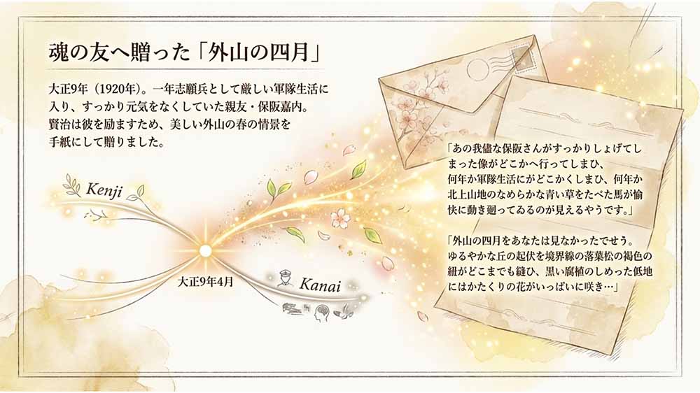 宮沢賢治と外山牧場　スライド