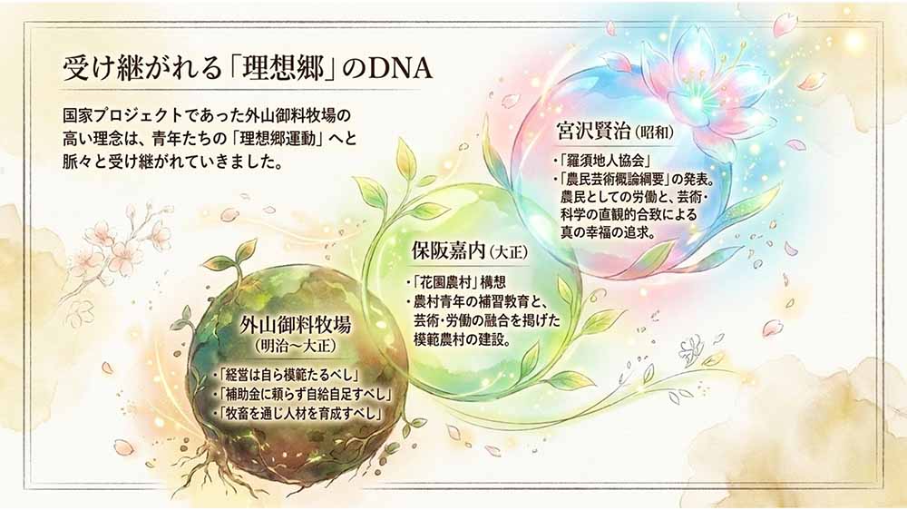 宮沢賢治と外山牧場　スライド